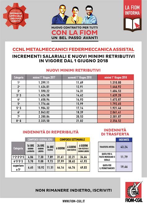 tabelle retributive metalmeccanica artigiani.